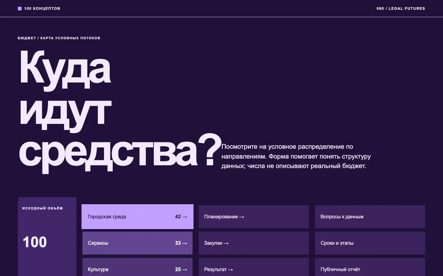 Бюджет — первый экран концепта