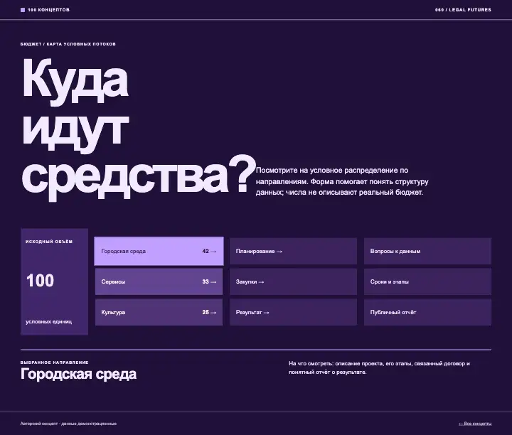 Бюджет — страница целиком