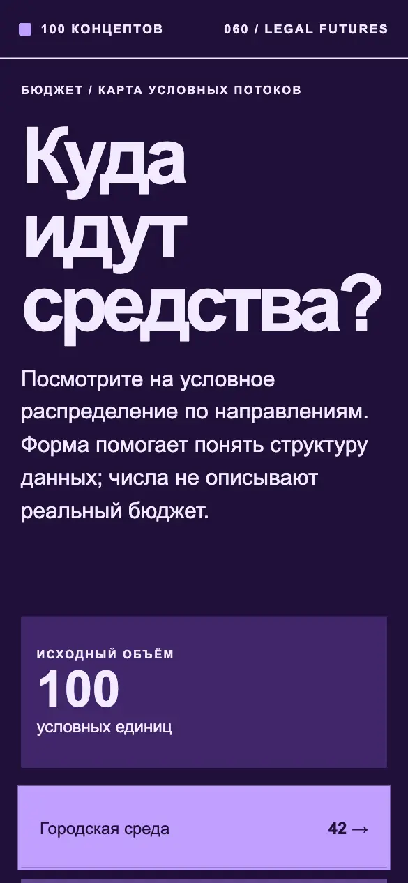 Бюджет — мобильная версия