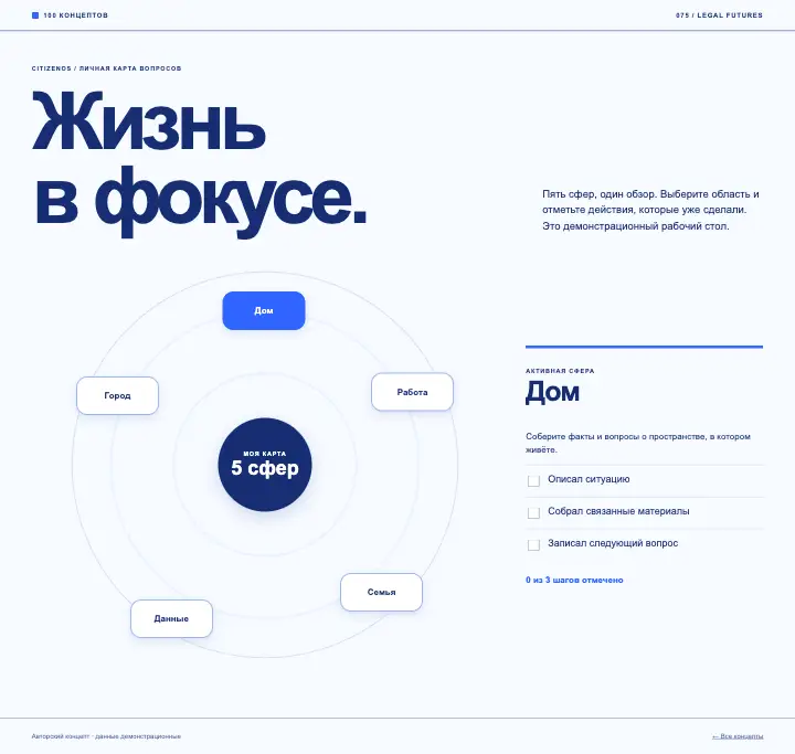Citizenos — страница целиком