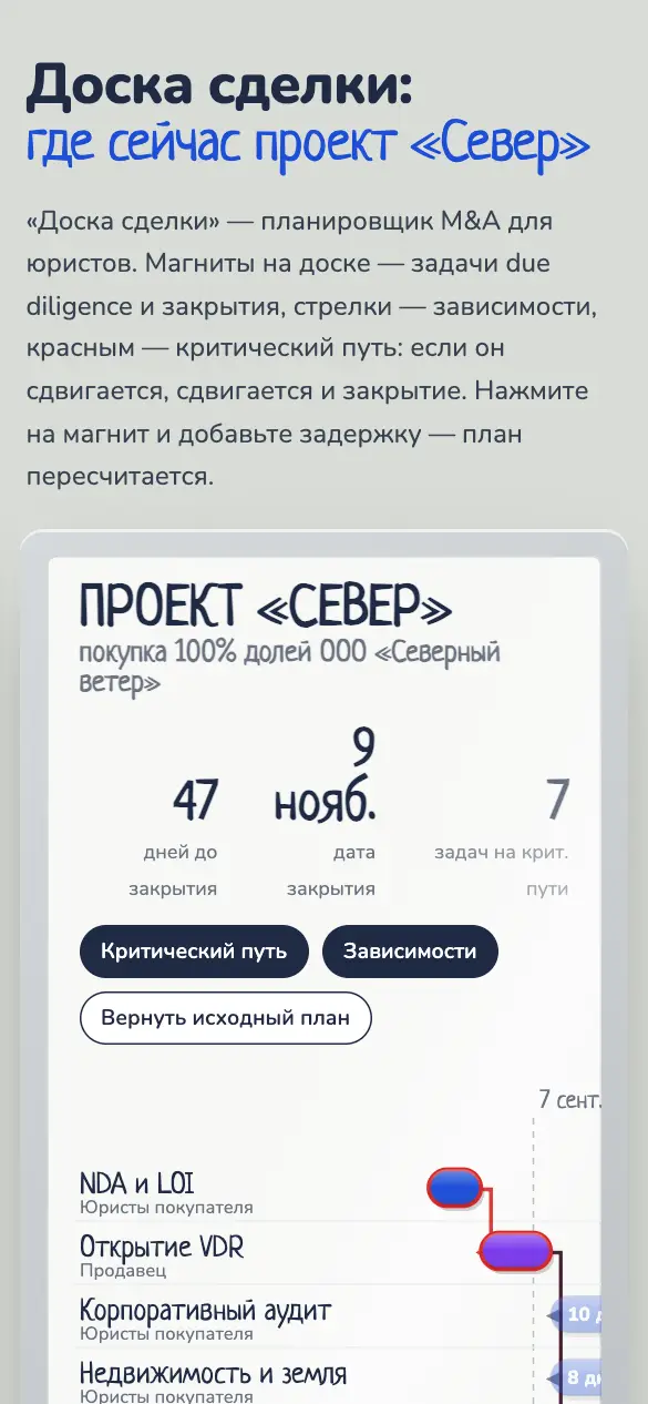 Доска сделки — мобильная версия