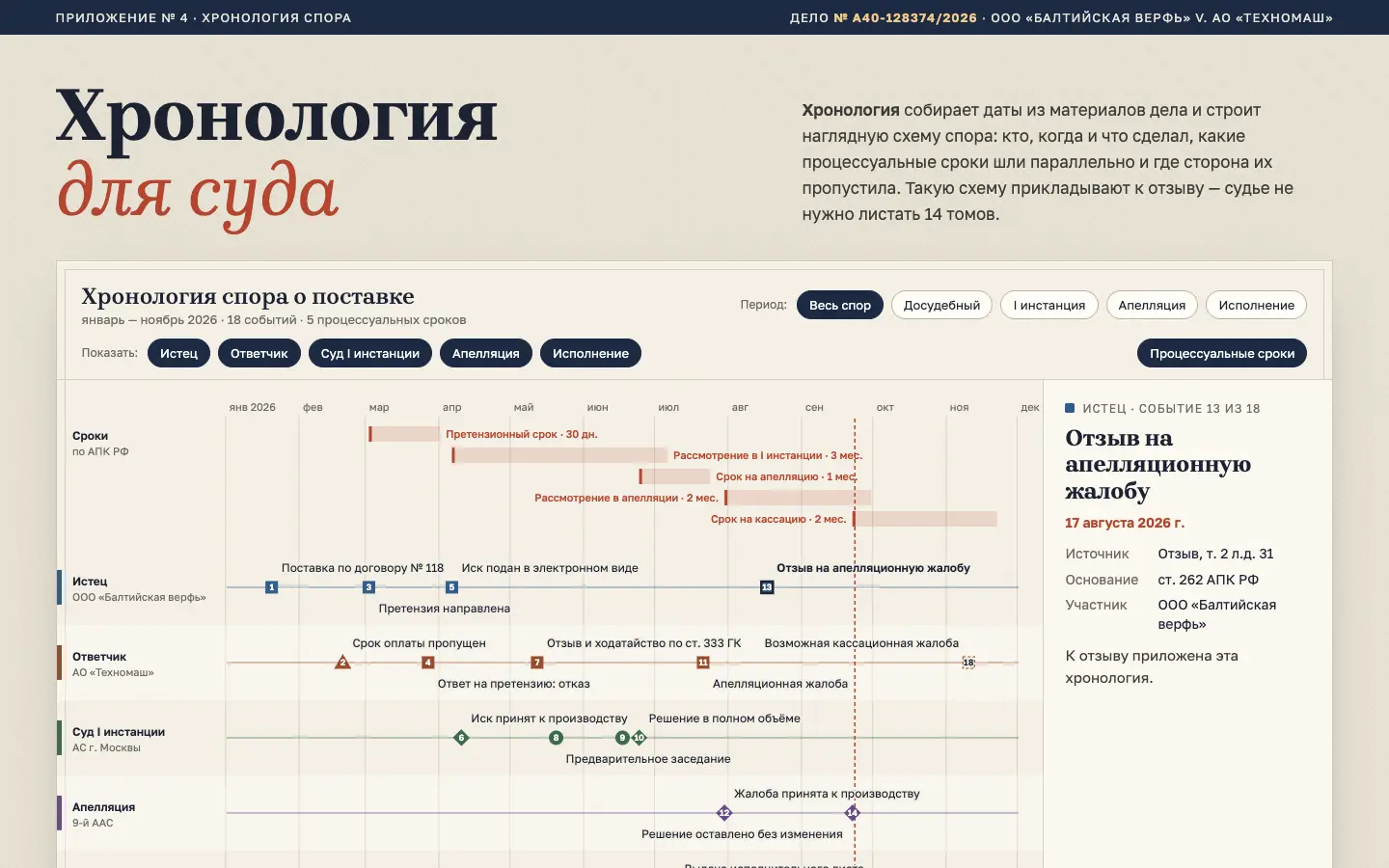 Хронология — первый экран концепта