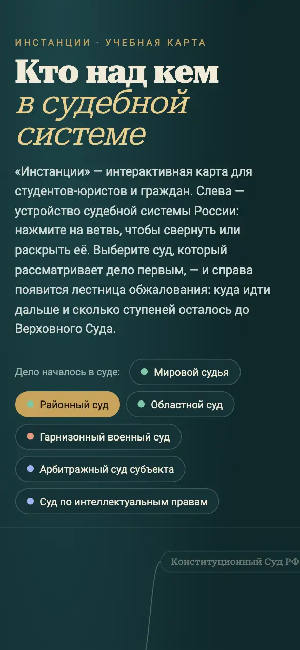 Инстанции — мобильная версия
