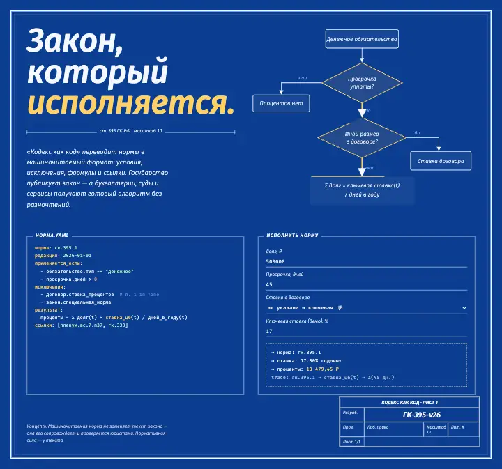 Кодекс как код — страница целиком