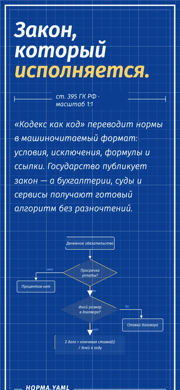 Кодекс как код — мобильная версия