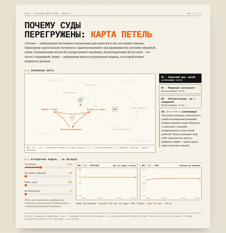 Петли — страница целиком