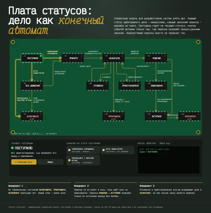 Плата статусов — страница целиком