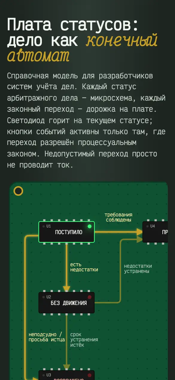 Плата статусов — мобильная версия
