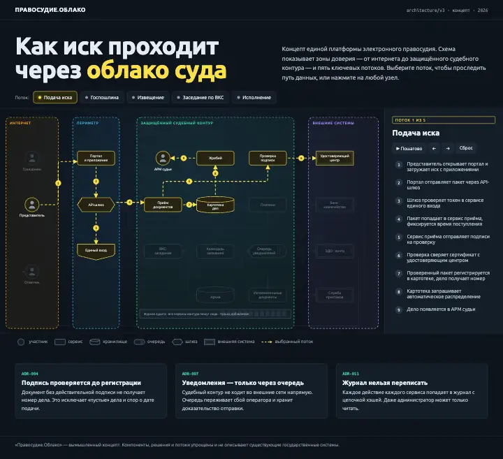 Правосудие.Облако — страница целиком