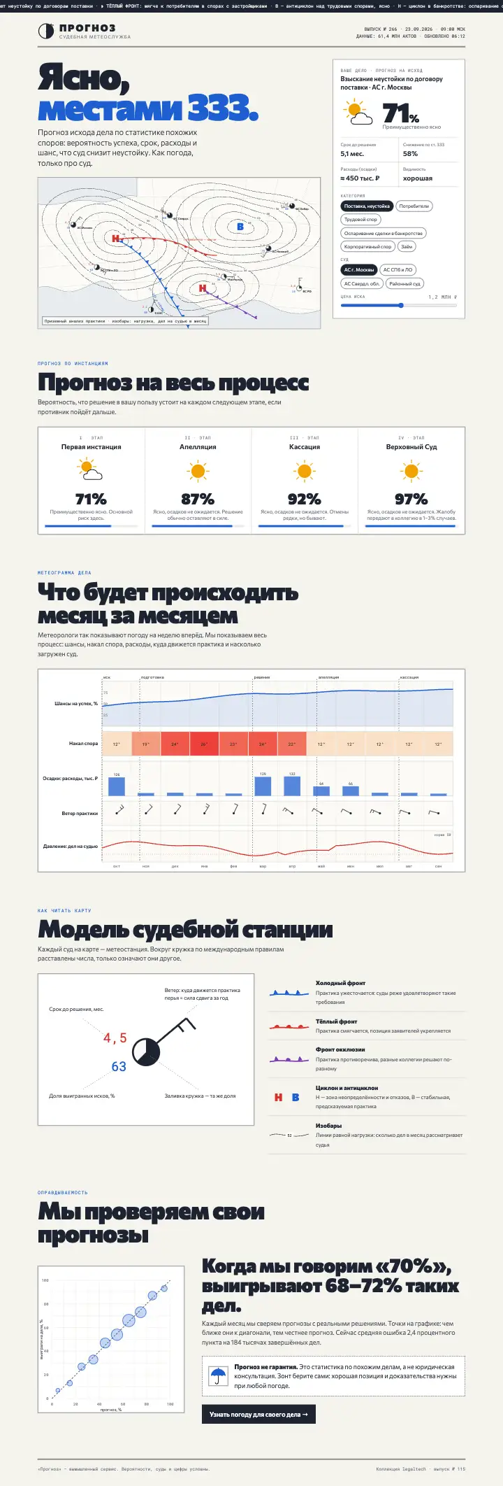 Прогноз — страница целиком