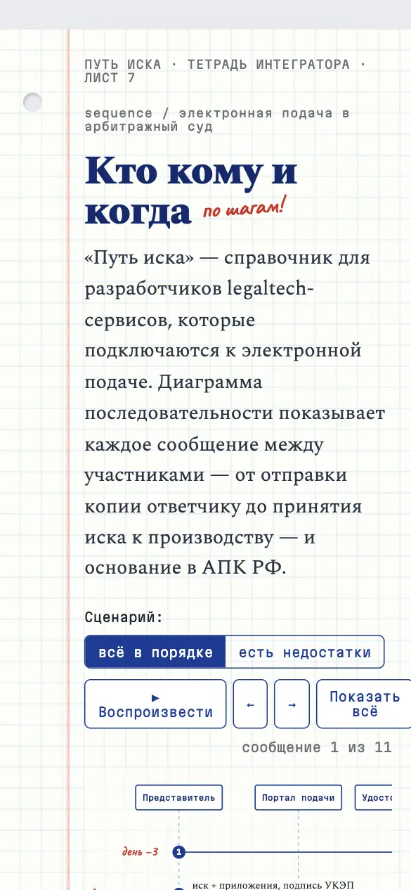 Путь иска — мобильная версия