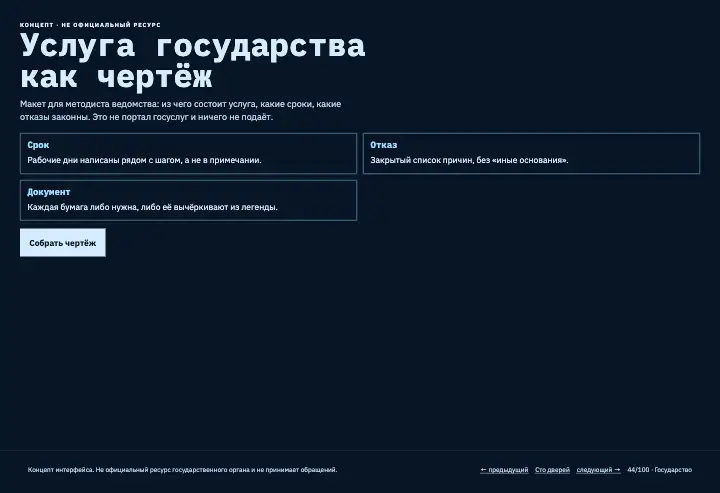 Сборщик регламента — страница целиком
