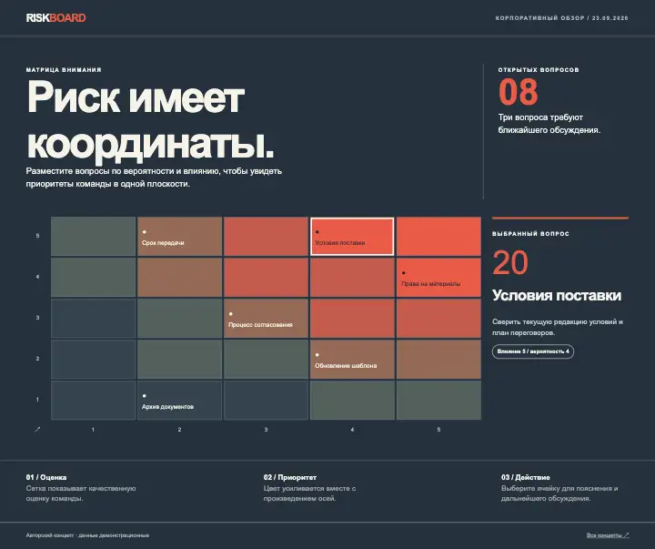 Riskboard — страница целиком