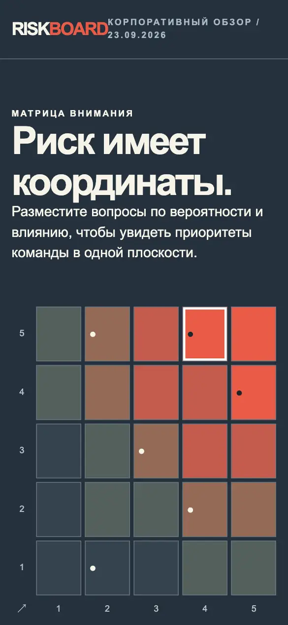 Riskboard — мобильная версия