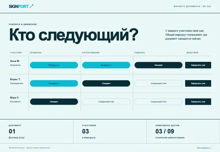 Signport — страница целиком