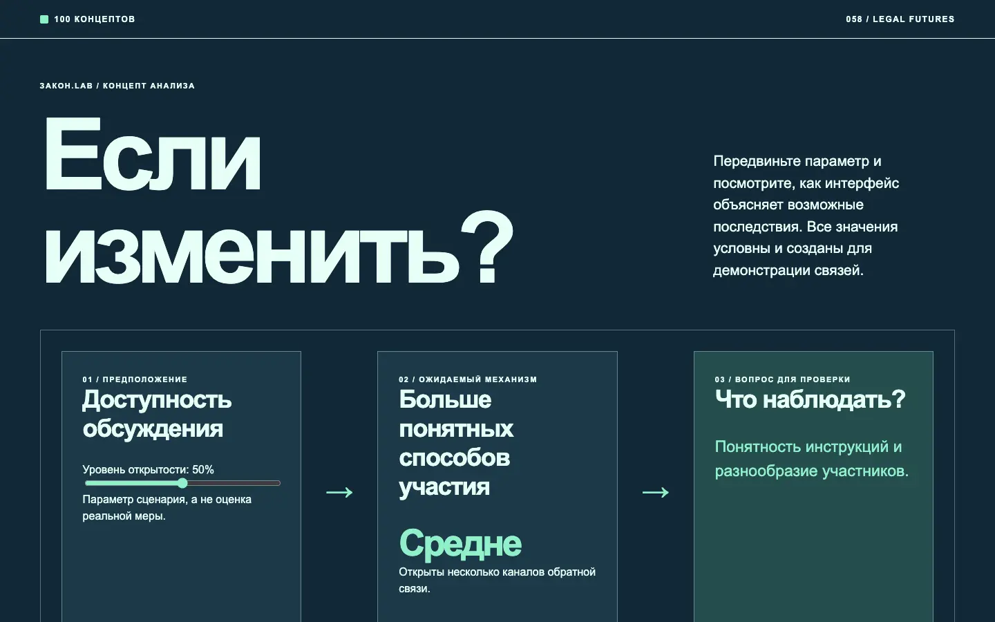 Закон.lab — первый экран концепта