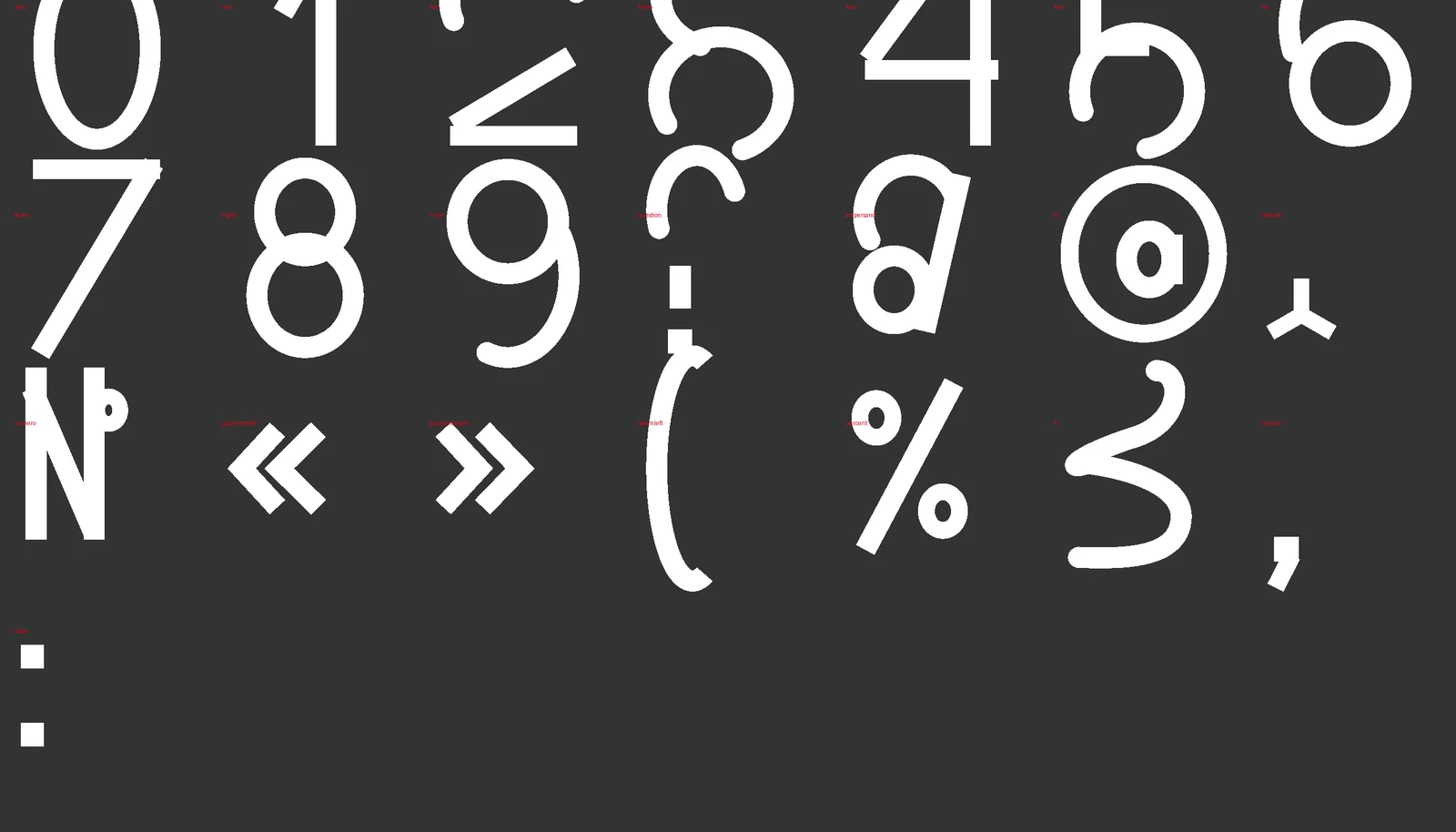 KAP Grotesk: Цифры и знаки